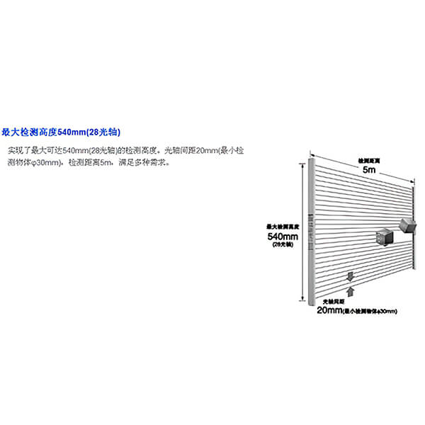 松下人機界面NA2